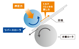 安定した搬送性能を実現