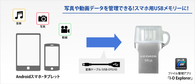 スマホ・タブレット用のUSBメモリー