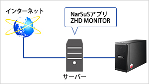 ＜Windows OSのサーバーやNASのバックアップ構成で利用する場合＞