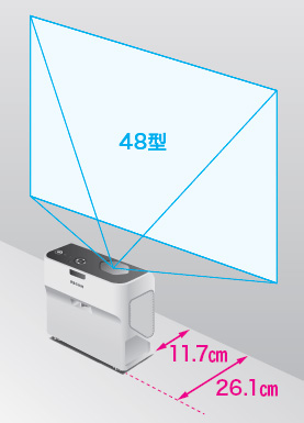 e-TREND｜リコー 超短焦点プロジェクター RICOH PJ WX4152N