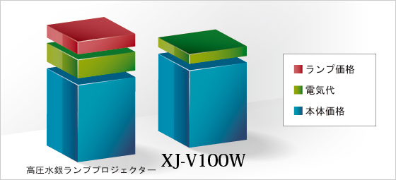 5年間使用した際のトータルコスト比較