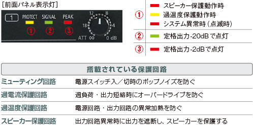 高信頼設計