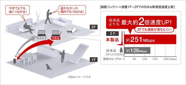 測定