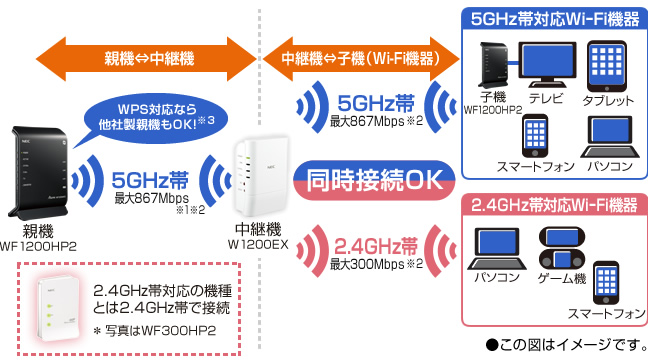 2ストリーム（2×2）イメージ