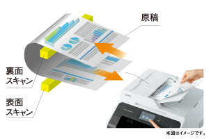 両面同時スキャンに対応
