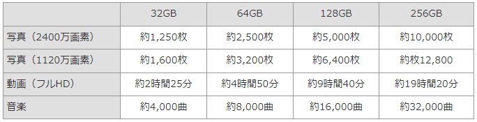 e-TREND｜アイオーデータ EX-SDU1/128G [UHS スピードクラス1対応 SDメモリーカード 128GB]