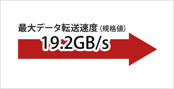 最大データ転送速度(規格値)19.2GB/s