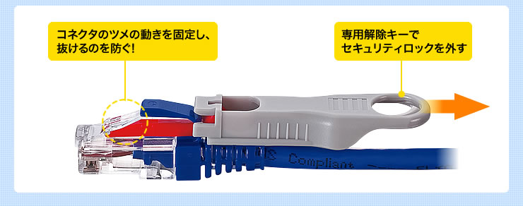 コネクタのツメの動きを固定し、抜けるのを防ぐ　専用解除キーでセキュリティロックを外す