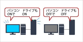 パソコンのON・OFFにも連動