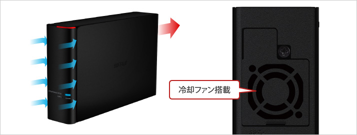 静音ファン搭載 エアフロー図