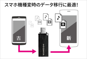 スマホ機種変