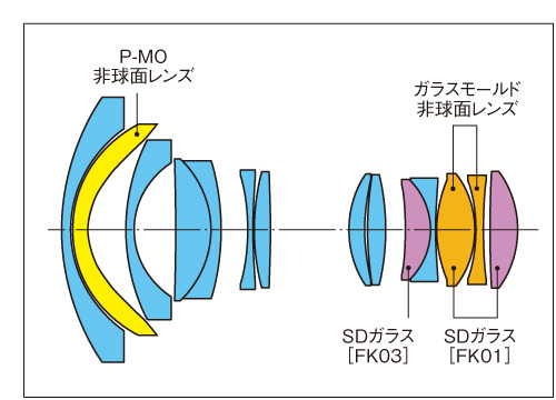 AT-X 11-20 PRO DXレンズ構成図