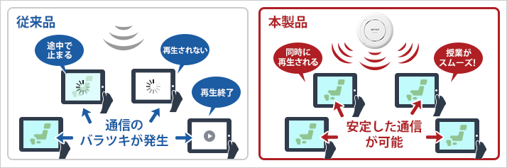 安定した通信が可能