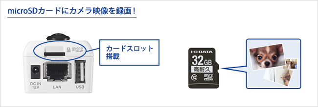 microSD／microSDHC／microSDXCカードに録画できる！