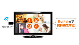 最大4台までテレビに表示！