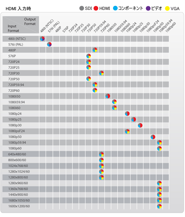 hdmi 入力時