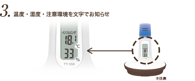 温度・湿度・注意環境を文字でお知らせ