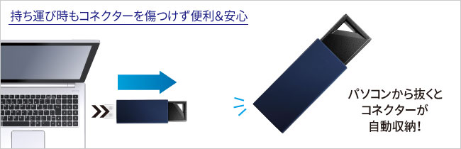 パソコンから抜くとUSB端子が自動収納