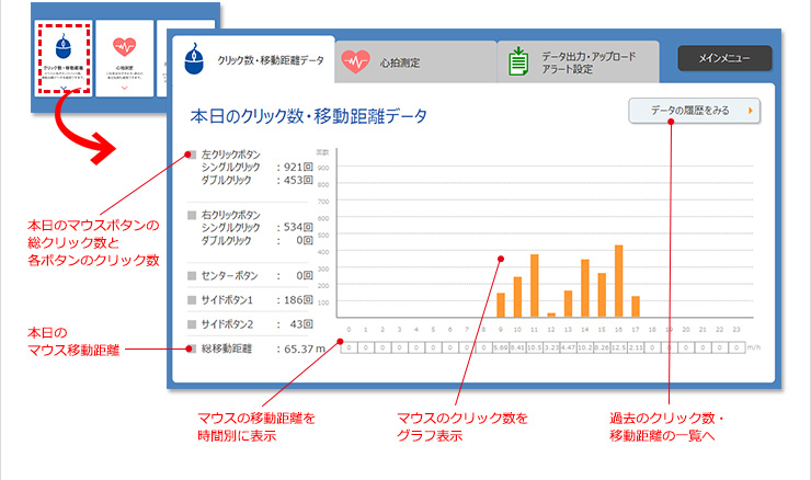 本日のクリック数・移動距離データ