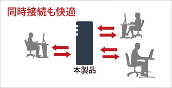 同時接続も快適