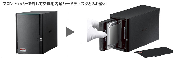 フロントカバーを開いて交換用内蔵ハードディスクと入れ替え