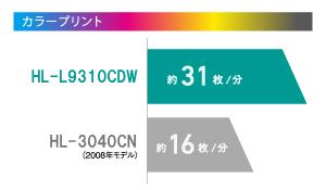 カラー/モノクロ31枚/分の高速印刷