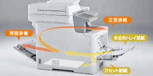 2way給紙&排紙で厚紙にも対応