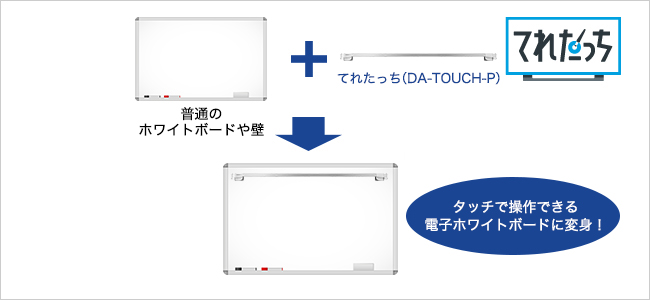 外付け型タッチモジュール「てれたっち」