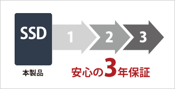 搭載HDDも安心　安心の3年保証