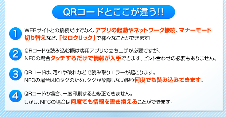 QRコードとここが違う