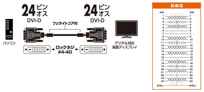 デジタル対応のパソコンとデジタル対応の液晶ディスプレイを接続するケーブル