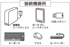 接続機器例