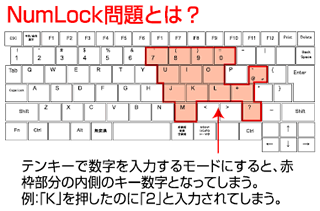 NumLock問題を解決