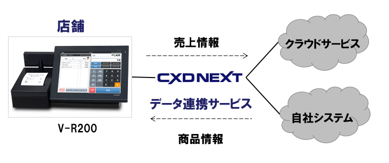 e-TREND｜カシオ レジスター V-R200 [店舗支援端末 10.4型]