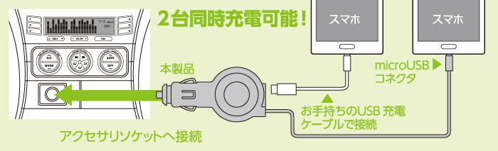 自動車のアクセサリソケットから充電