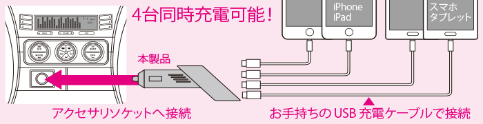 自動識別USBポートで快適な充電