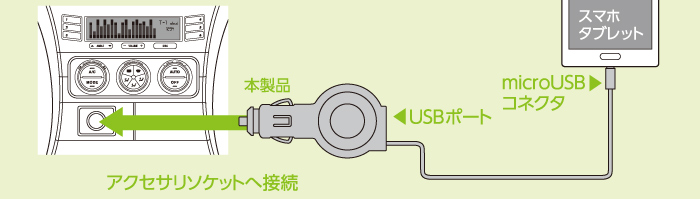 自動車のアクセサリソケットから充電