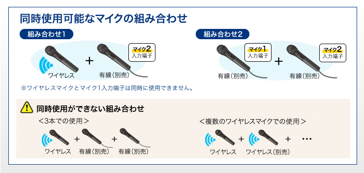 同時使用可能なマイクの組み合わせ