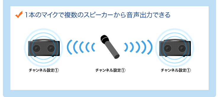 1本のマイクで複数のスピーカーから音声出力できる