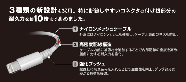 3種類の新設計を採用。特に断線しやすいコネクタの付け根部分の耐久力を約10倍まで高めました。