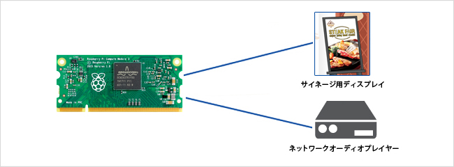 組み込み設計に最適