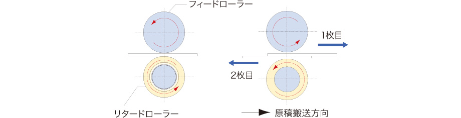 図:ローラー
