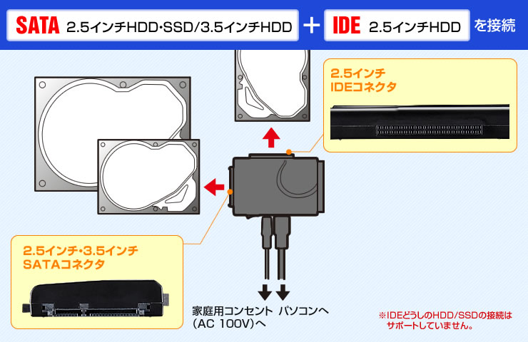 SATA IDEを接続