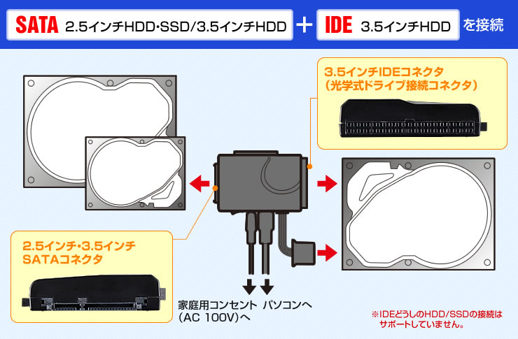 SATA IDEを接続