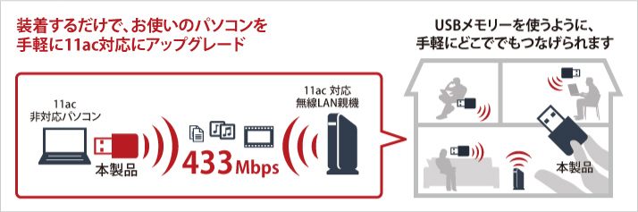 11ac非対応の機器をグレードアップ