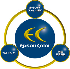 Epson Color