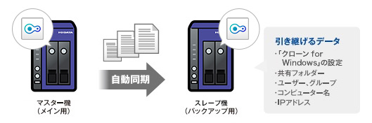 バックアップソフトをダウンロード可能