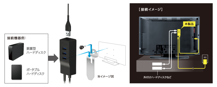 テレビ背面取付イメージ