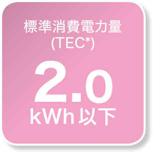 画像:標準消費電力量(TEC*)2.0kWh以下