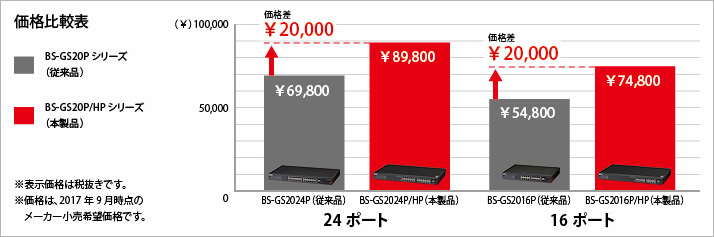 価格比較表